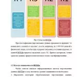 Иллюстрация №5: Оценка уязвимостей локальной вычислительной сети предприятия (Дипломные работы - Информационная безопасность).